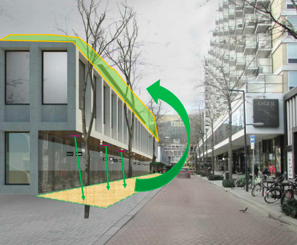 Drie belangrijke onderdelen